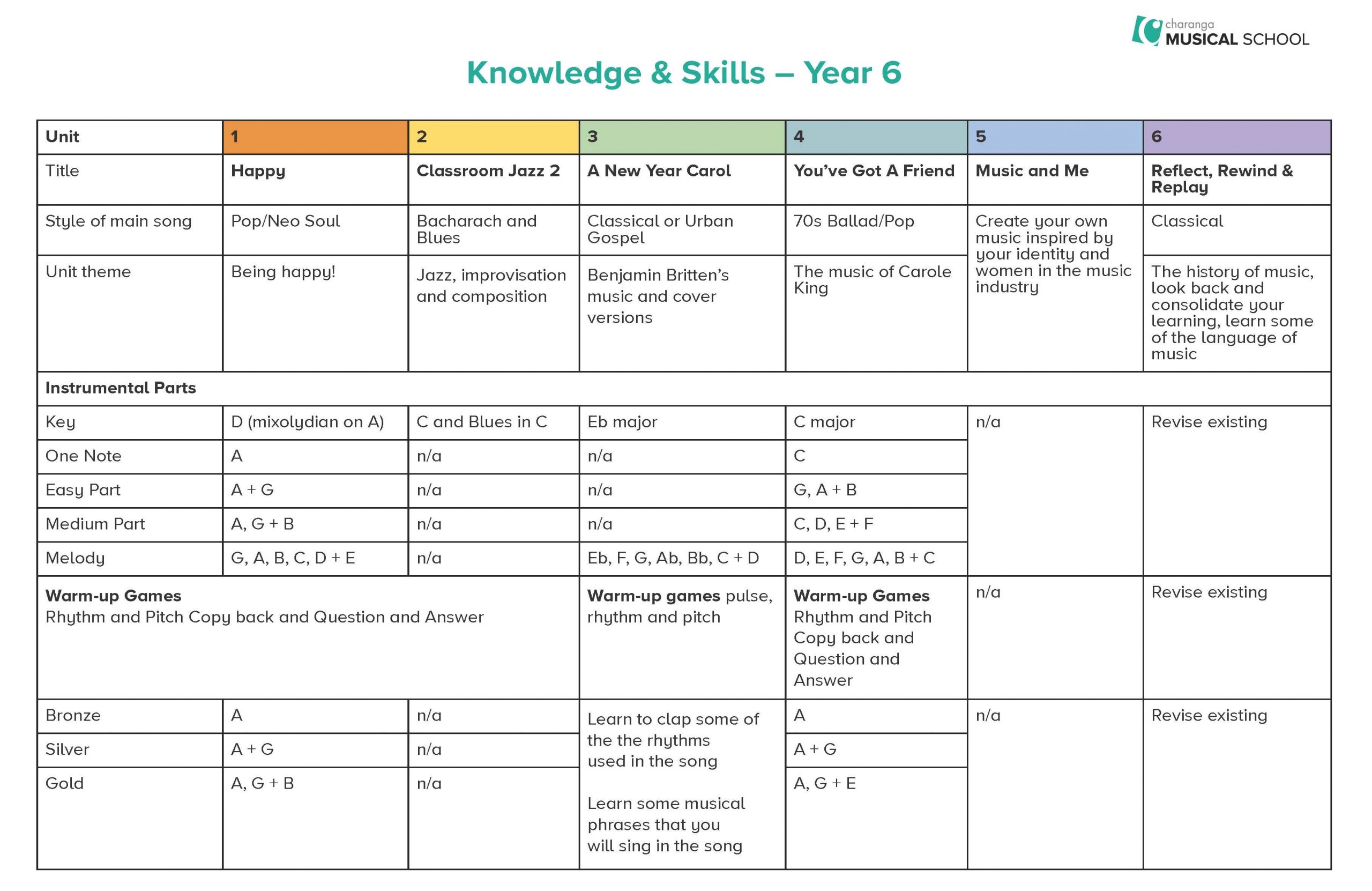 Knowledge Skills Year 6 Page 1