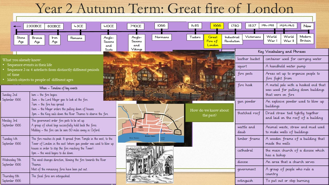 Year 2 Great fire of london autumn term