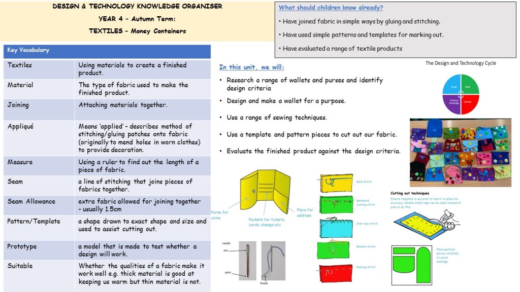 Year 4 Goodmayes Primary School